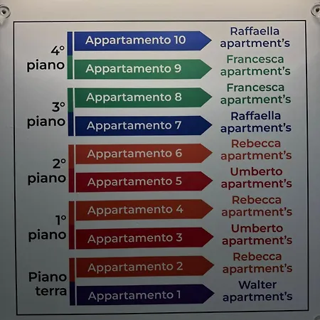 Rebecca's - Anzio, Sea View & Private Parking Appartement *